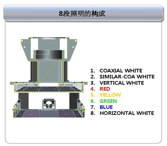 離線3D AOI -999 離線3D AOI -999