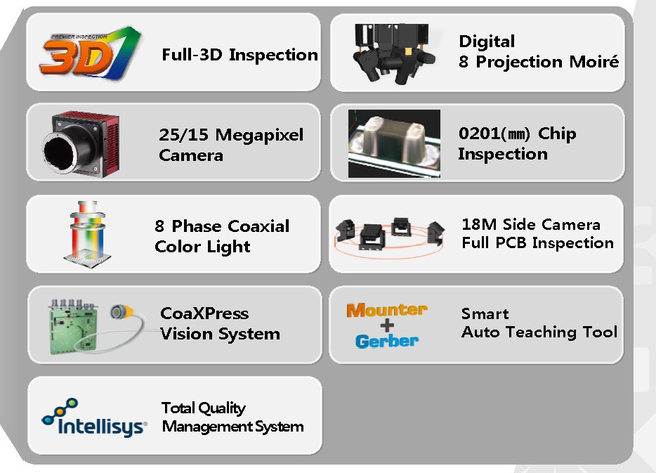 離線3D AOI MV-3 OMNI彩頁2018_頁面_02
