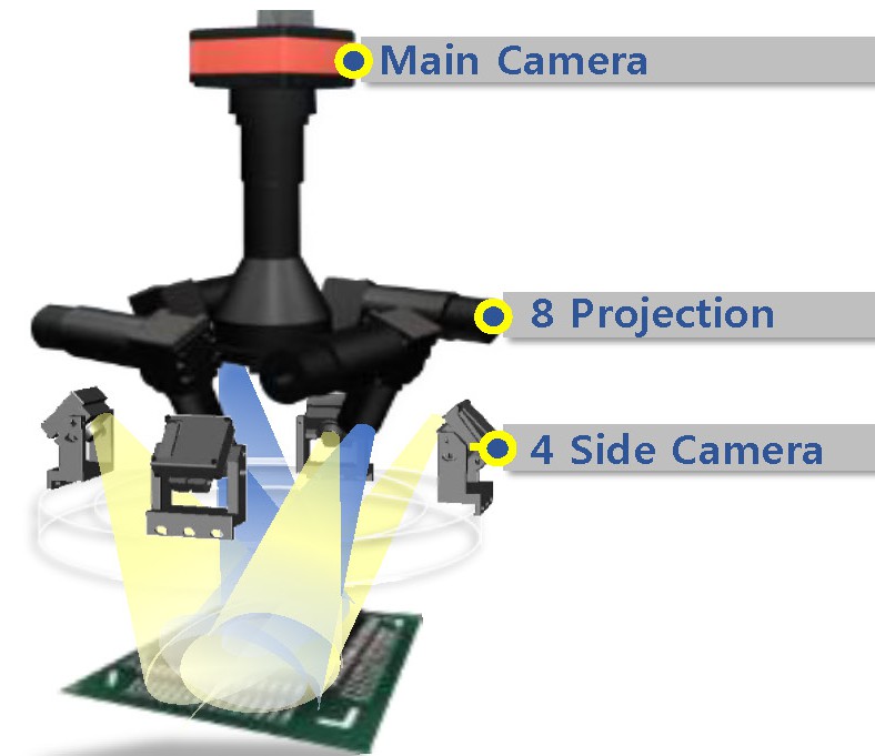 離線3D AOI MV-3 OMNI彩頁2018_頁面_08