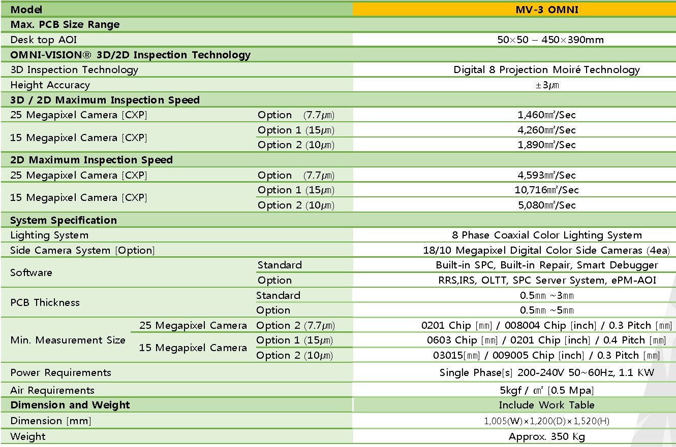離線3D AOI MV-3 OMNI彩頁2018_頁面_12