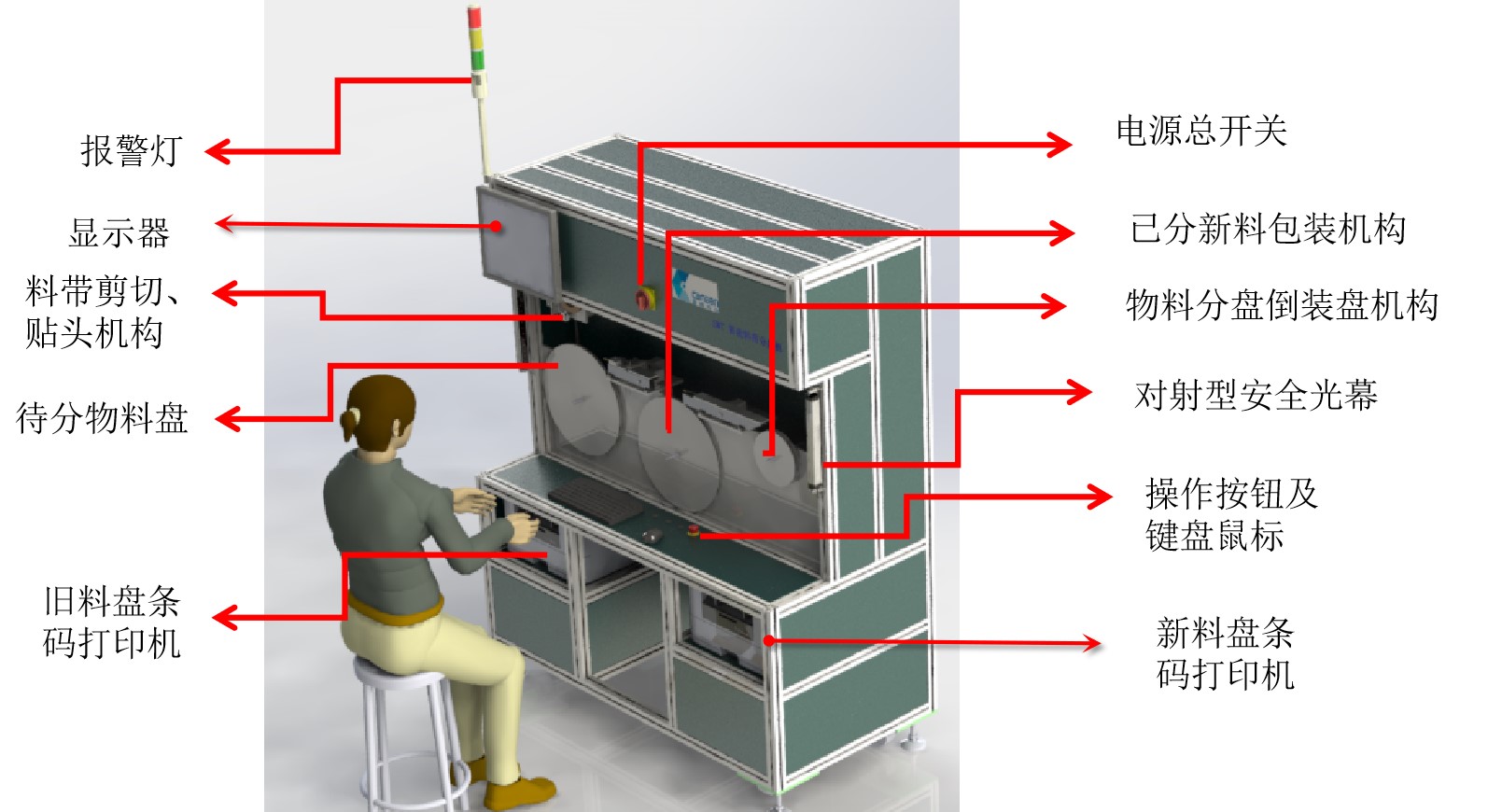 分盤機(jī)結(jié)構(gòu)